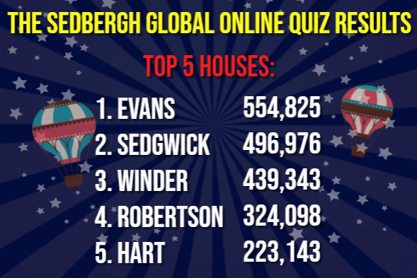 Top 5 Houses