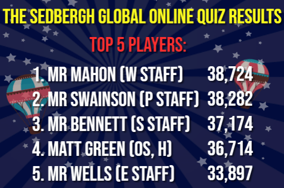 Top 5 Players