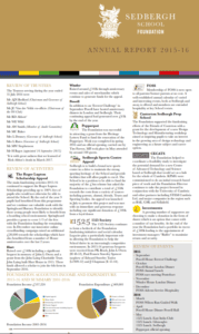 Foundationreport201516