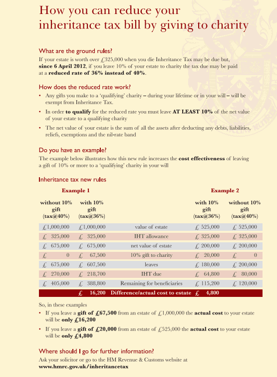 Foundationtax